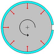 Force distribution