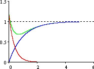 Pressure compensation